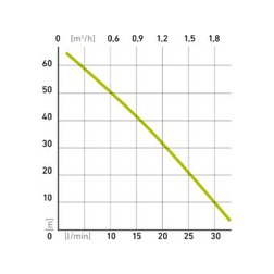 čerpadlo membránové hlubinné ponorné, 600W, 2000l/hod, 10m