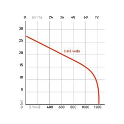 čerpadlo motorové kalové 9HP, 1210l/min