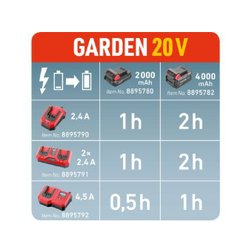 nabíječka GARDEN20V, 2,4A